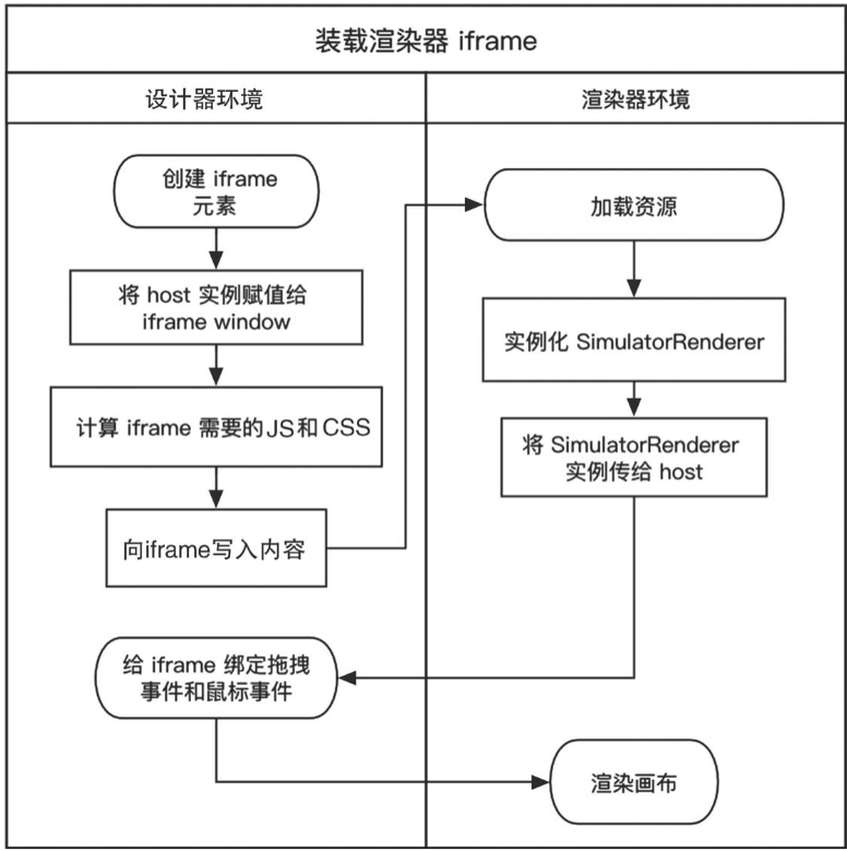 lowcode17