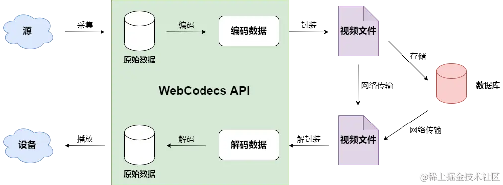 webCodecs