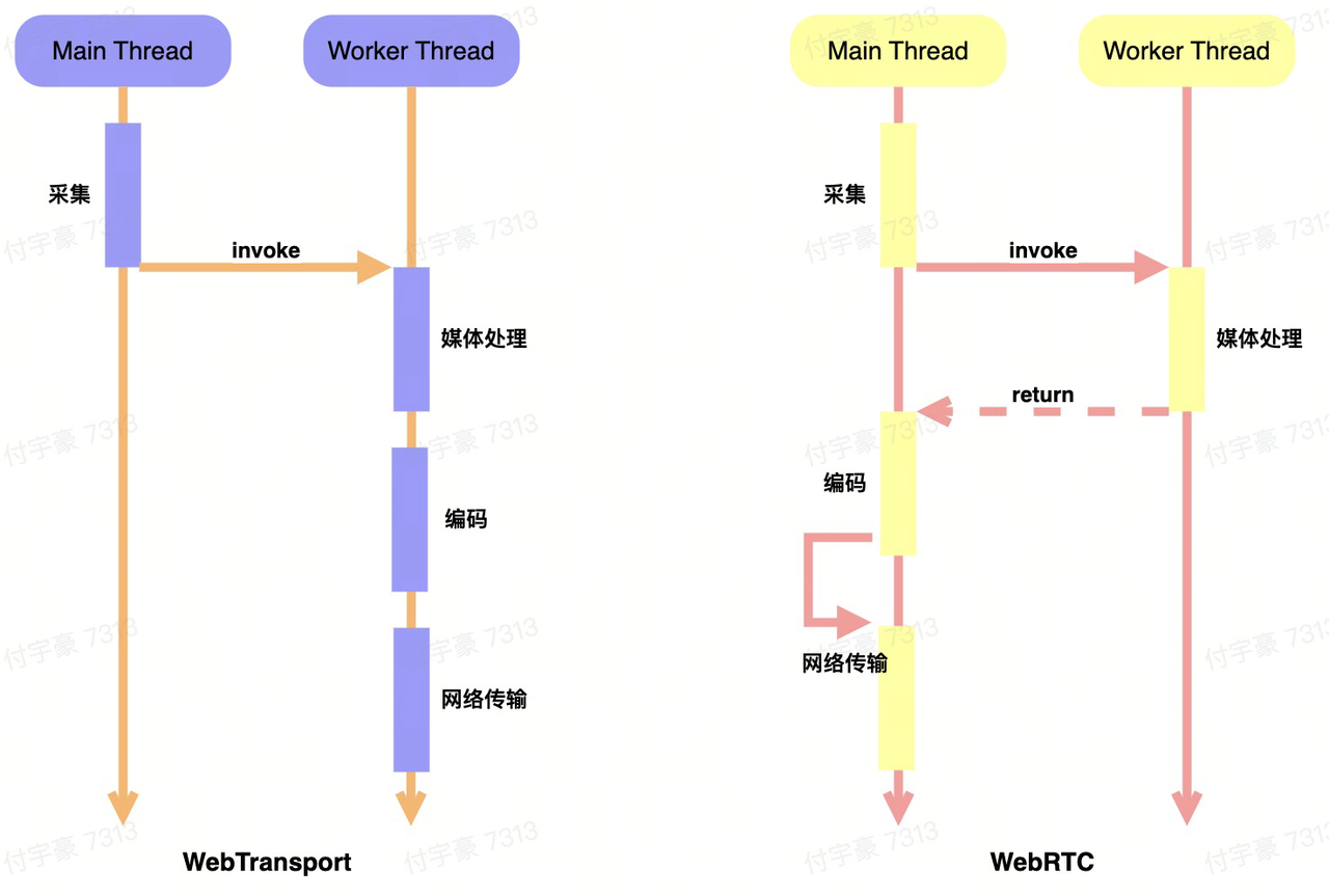 webTransport1