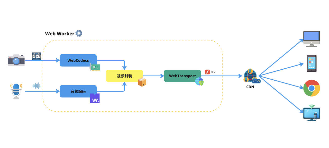 webTransport2