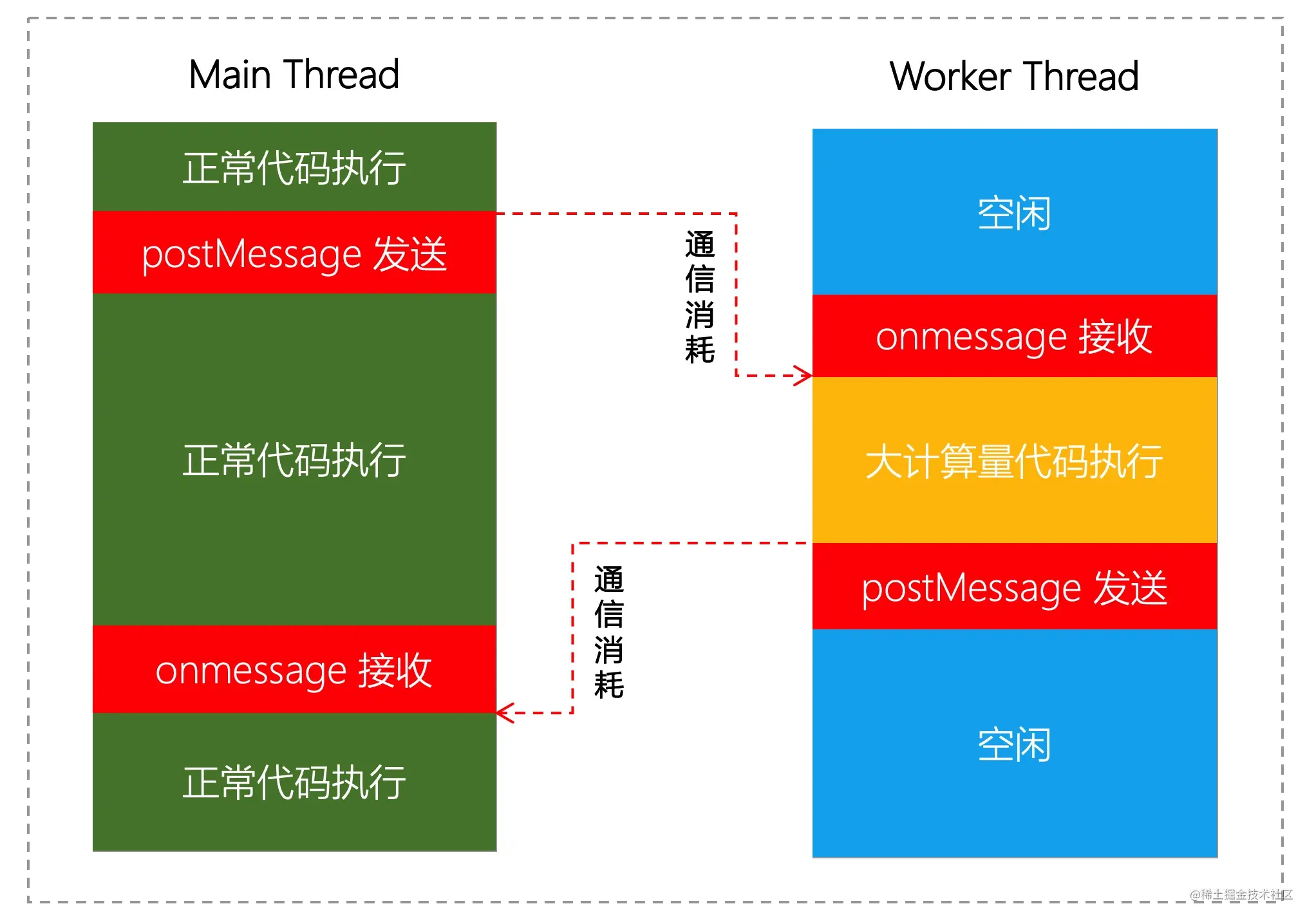 webworker2