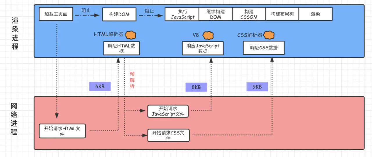 渲染流水线