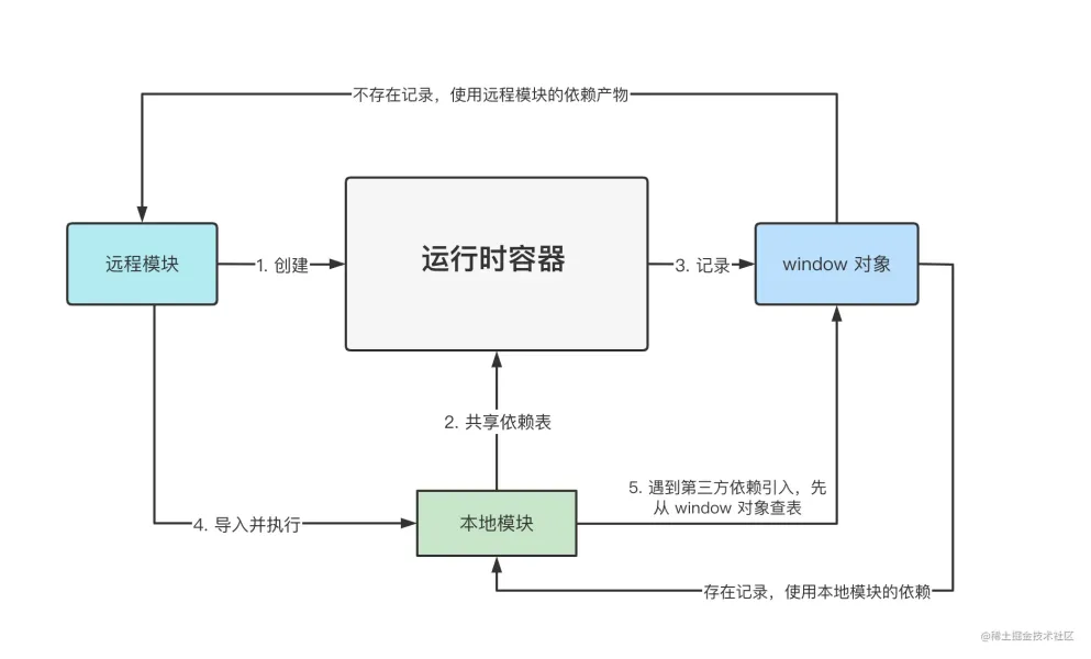 FM2