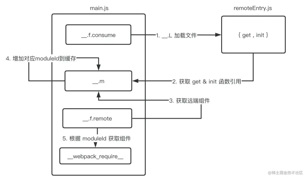 FM3