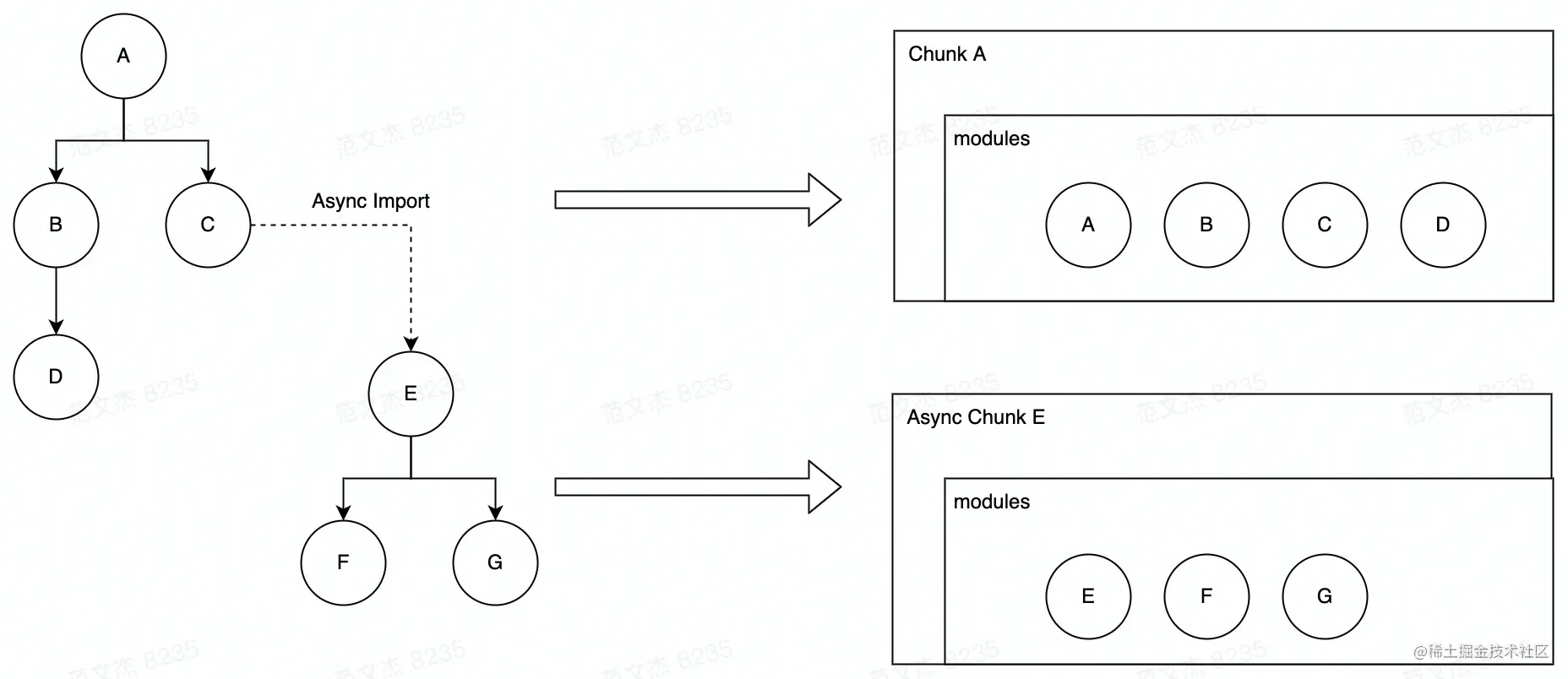 chunk6