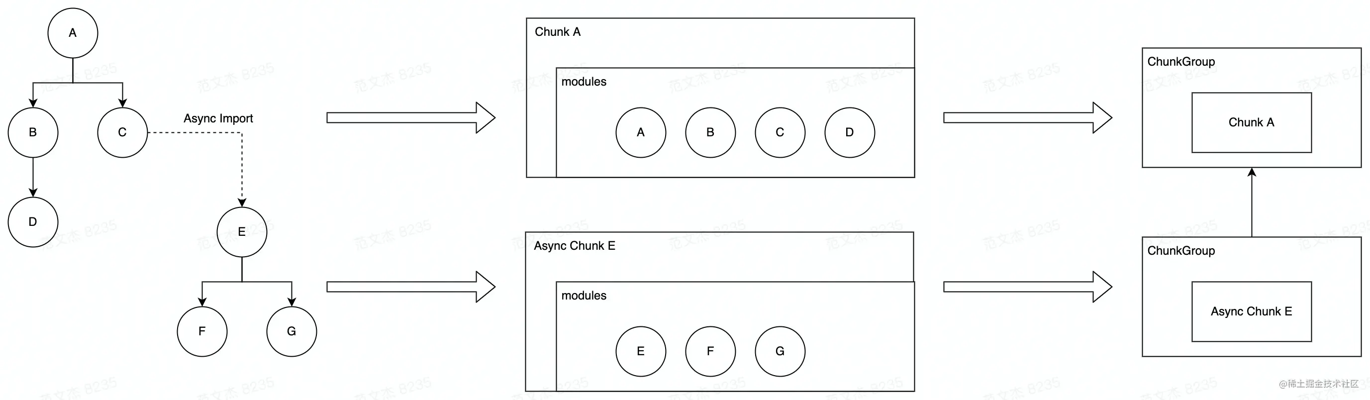 chunk7