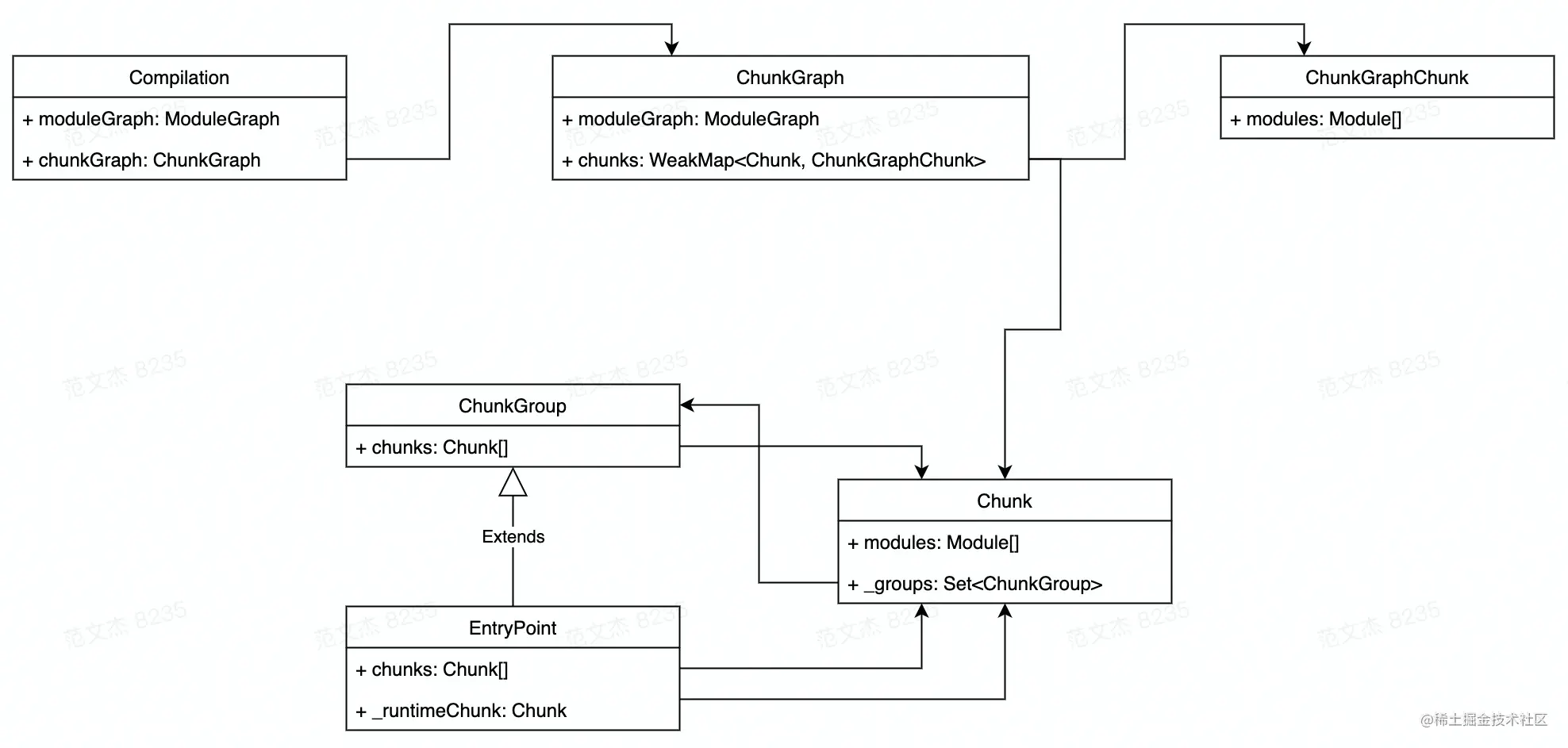 chunk8