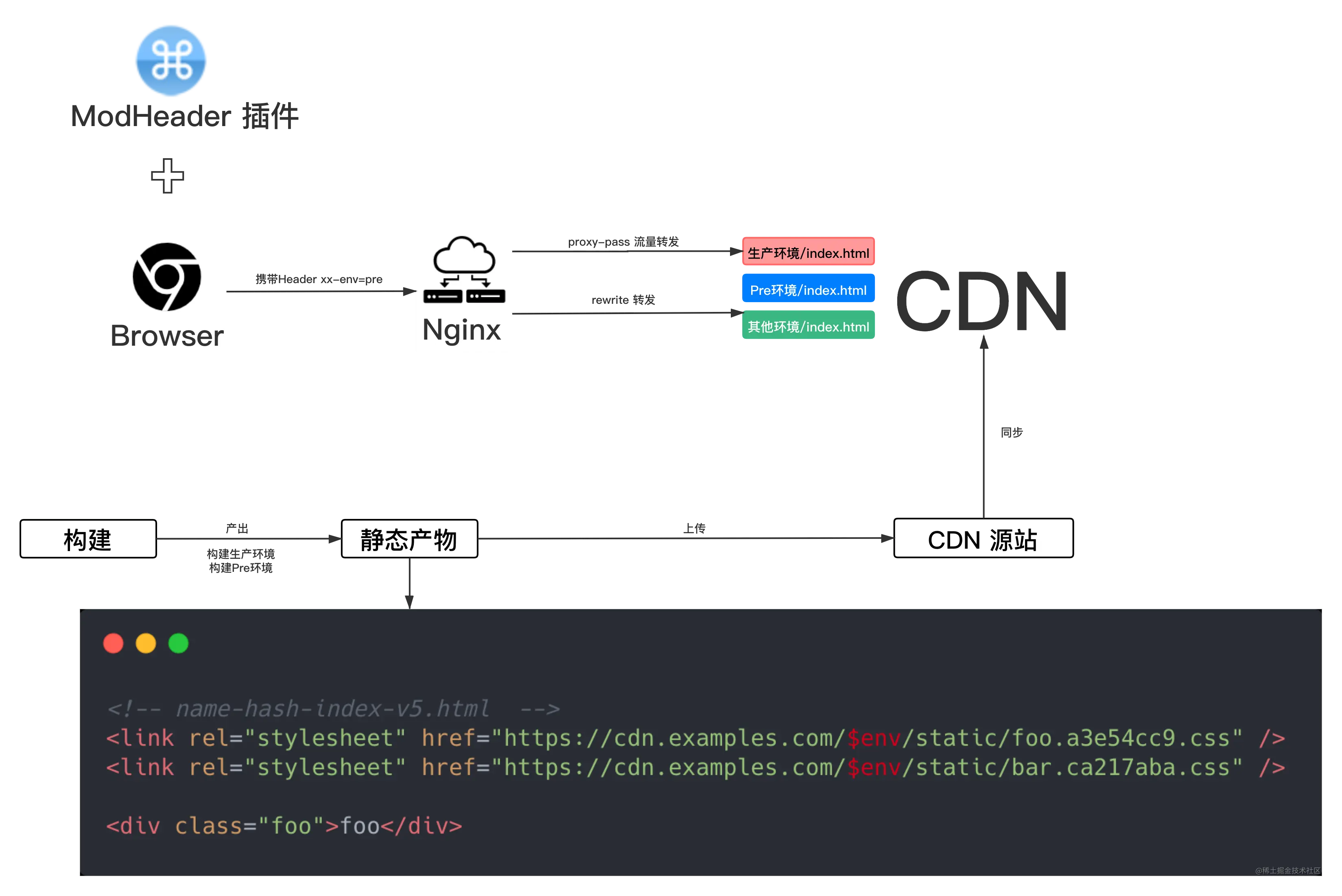 cicd1