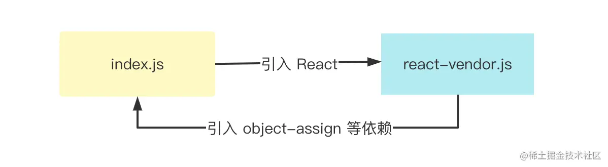 code-split3