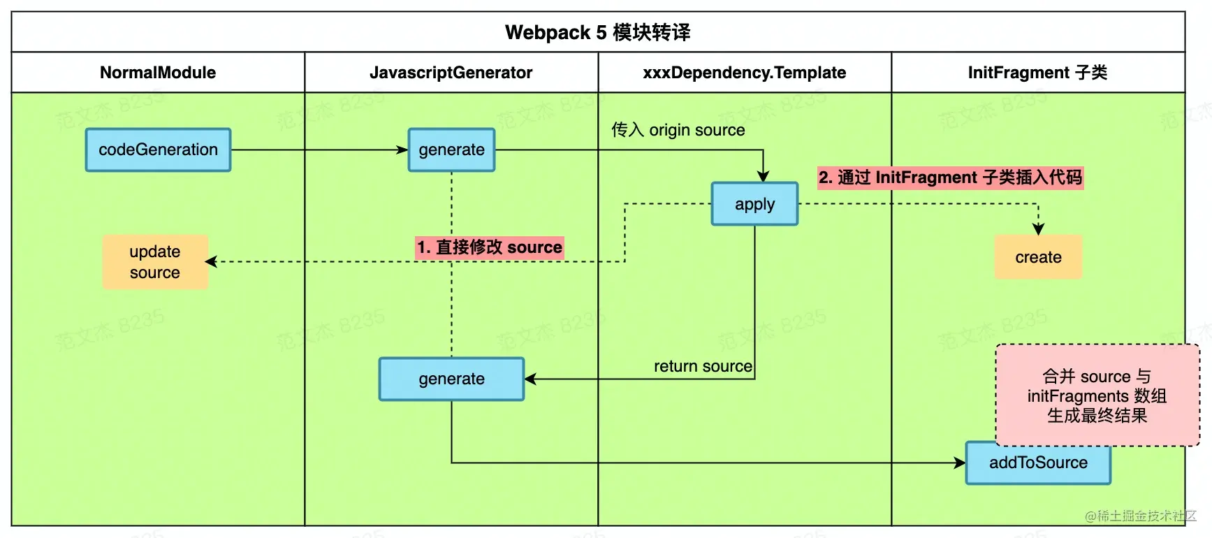 compile3