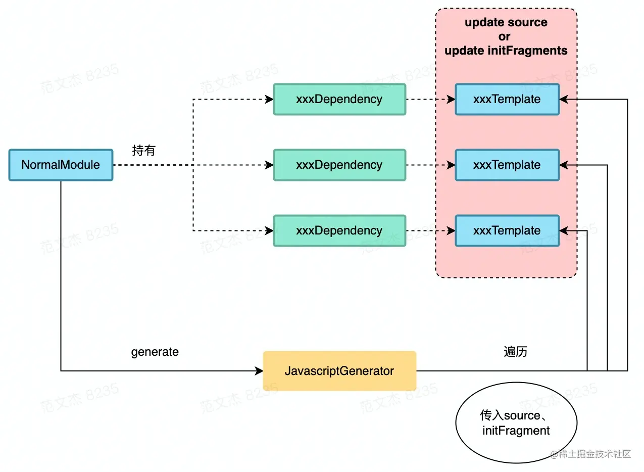 compile4