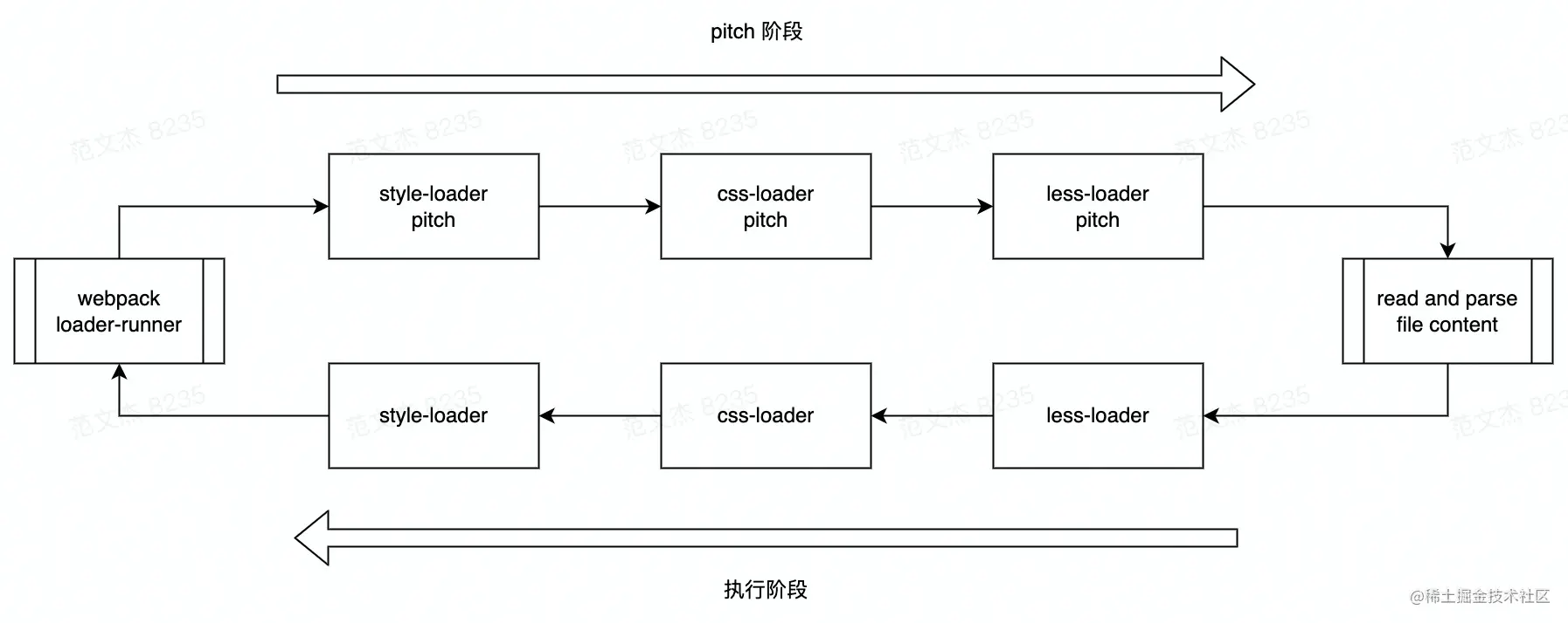 loader3