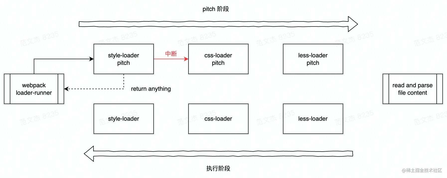 loader4