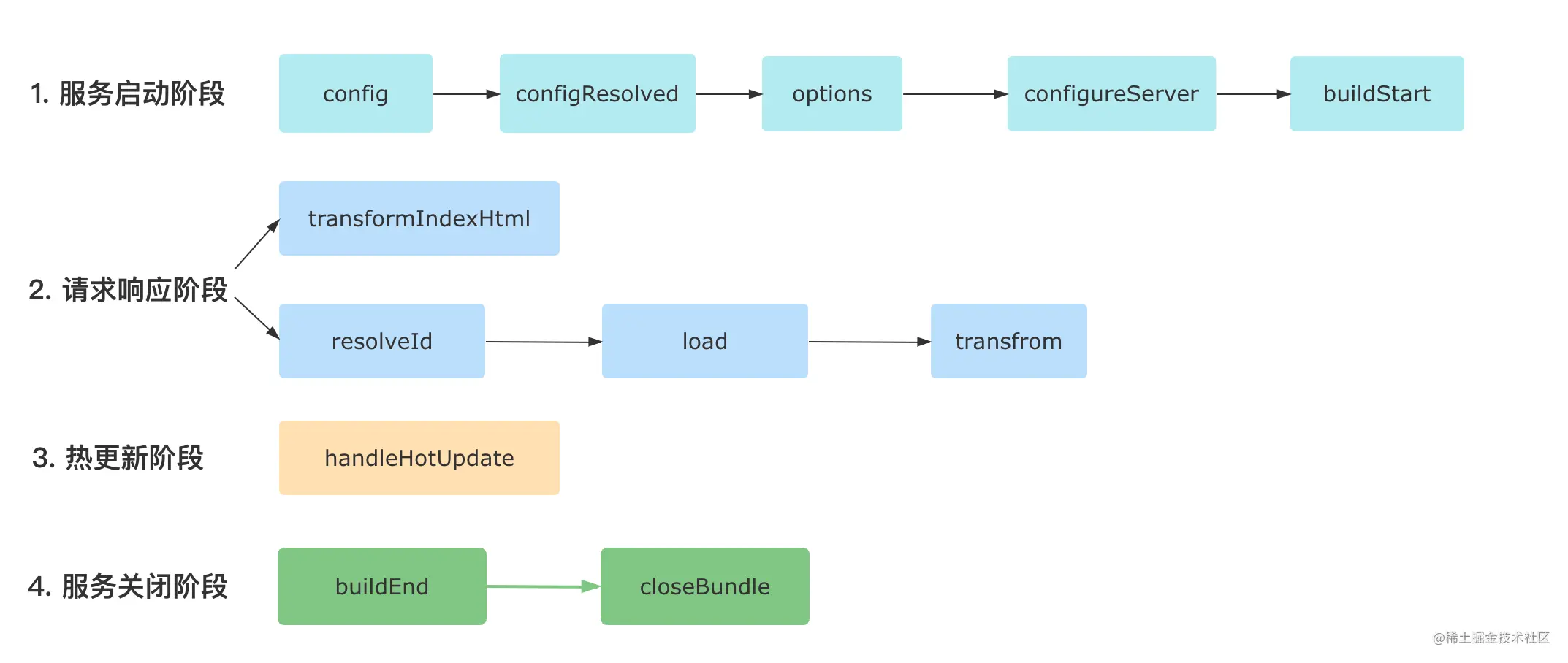 vite-plugin2