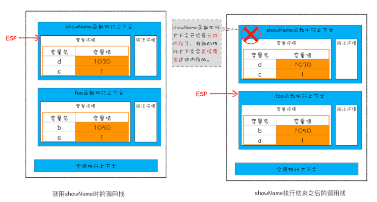 垃圾回收2