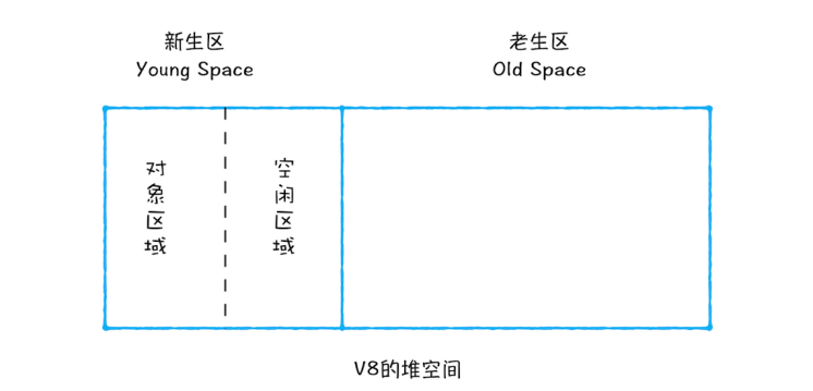 垃圾回收3