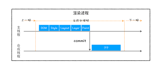 栅格化1