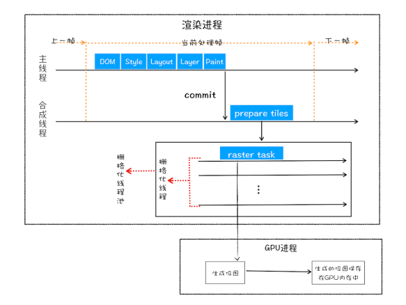 栅格化3