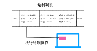 图层绘制