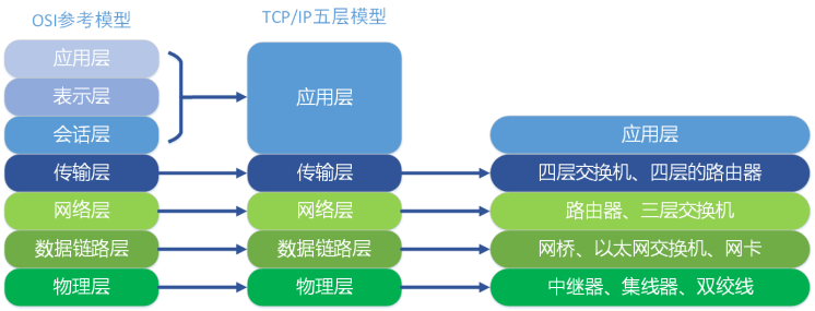 TCP模型2