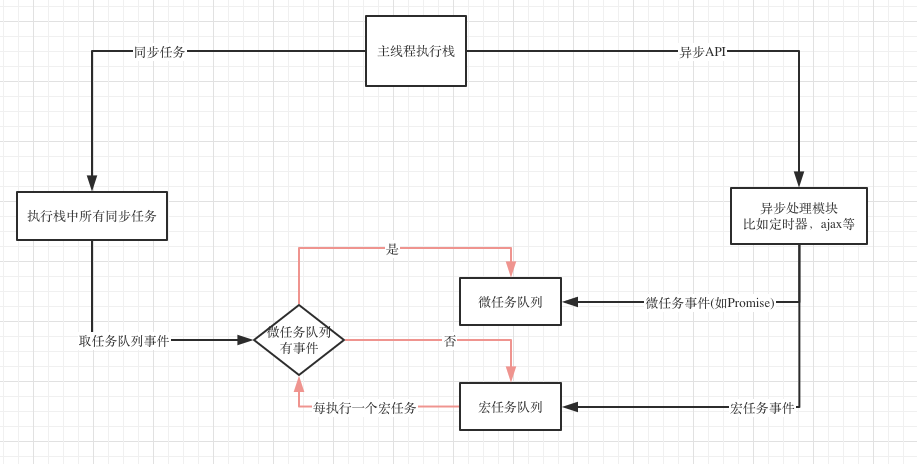 任务队列