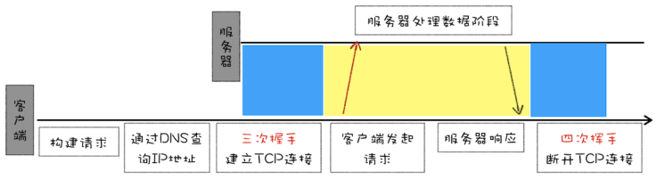 http0.9