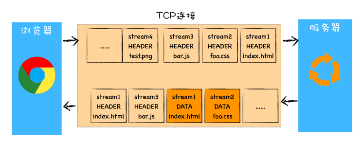 http2.0