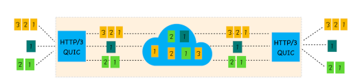 http3.0-1