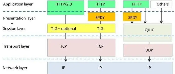 http3.0-2