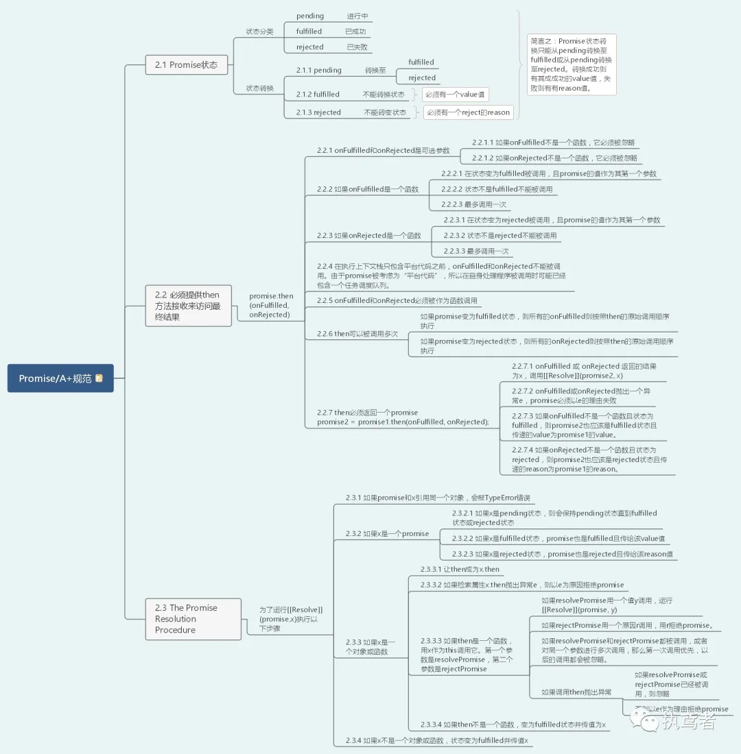 PromiseA+ 规范