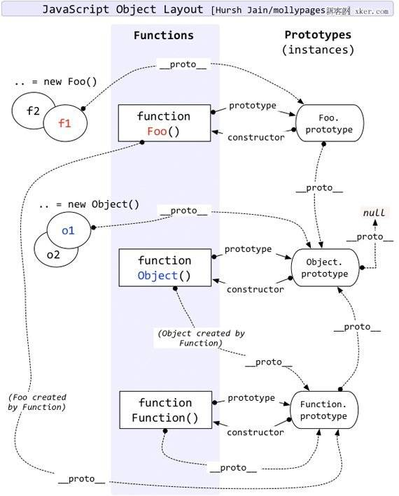 原型/实例/构造函数/原型链关系图