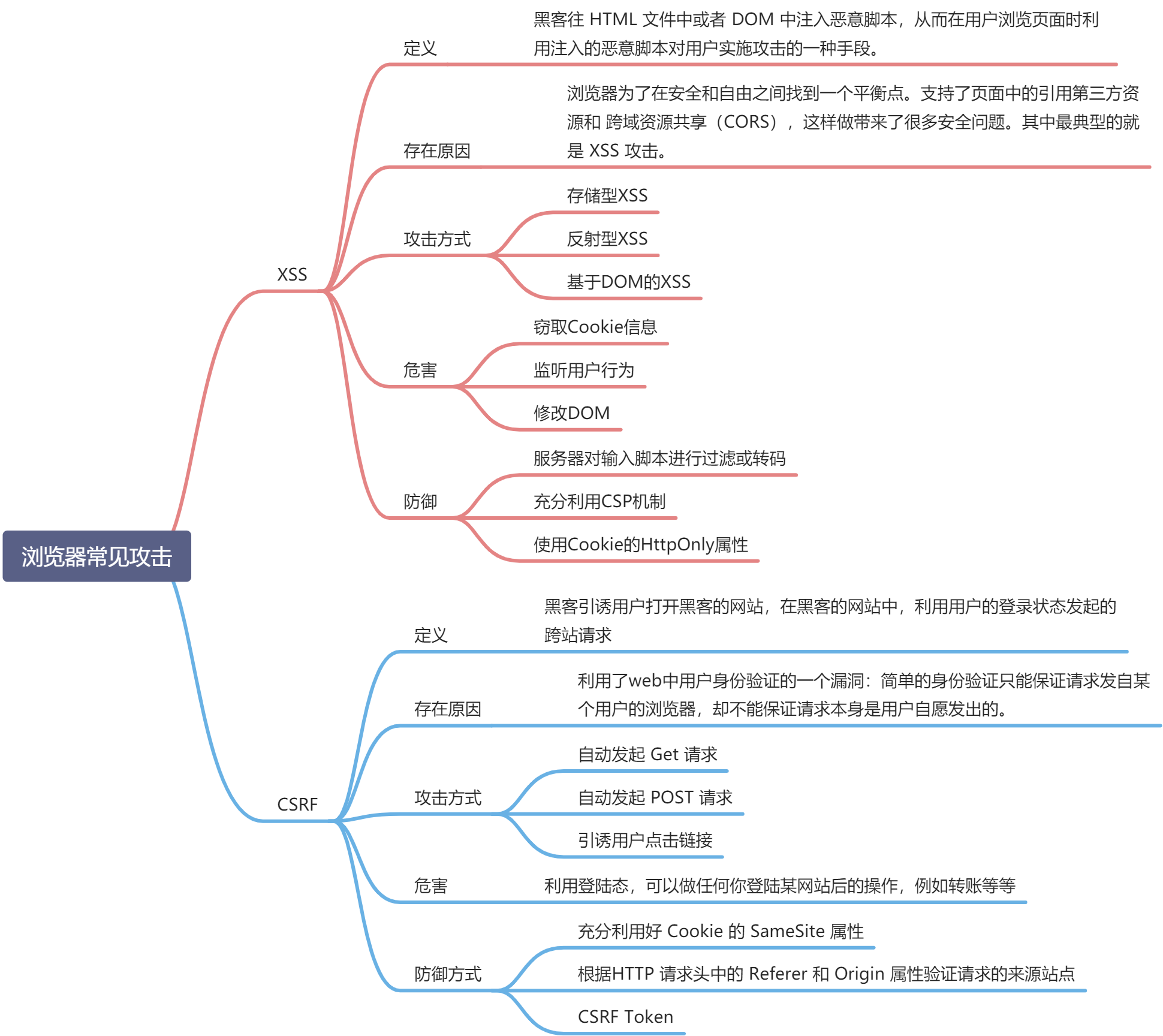 web安全