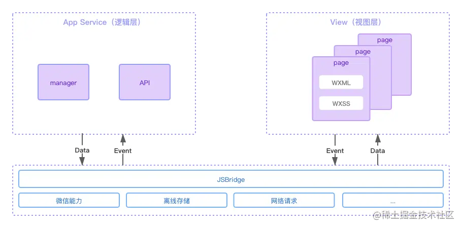 framework1