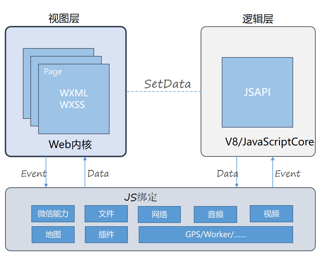 framework2