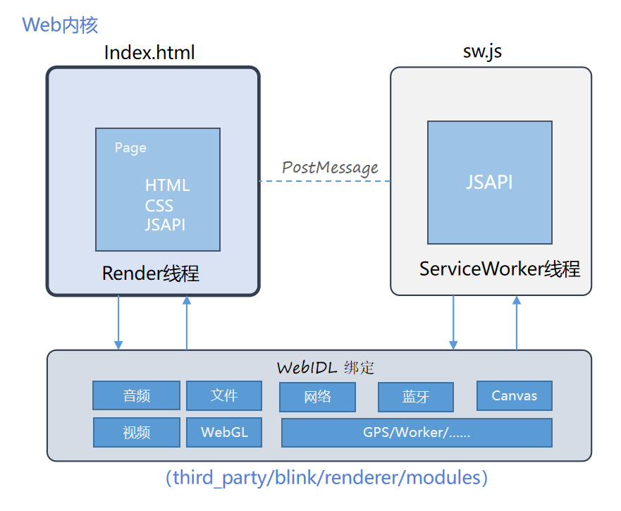 framework3