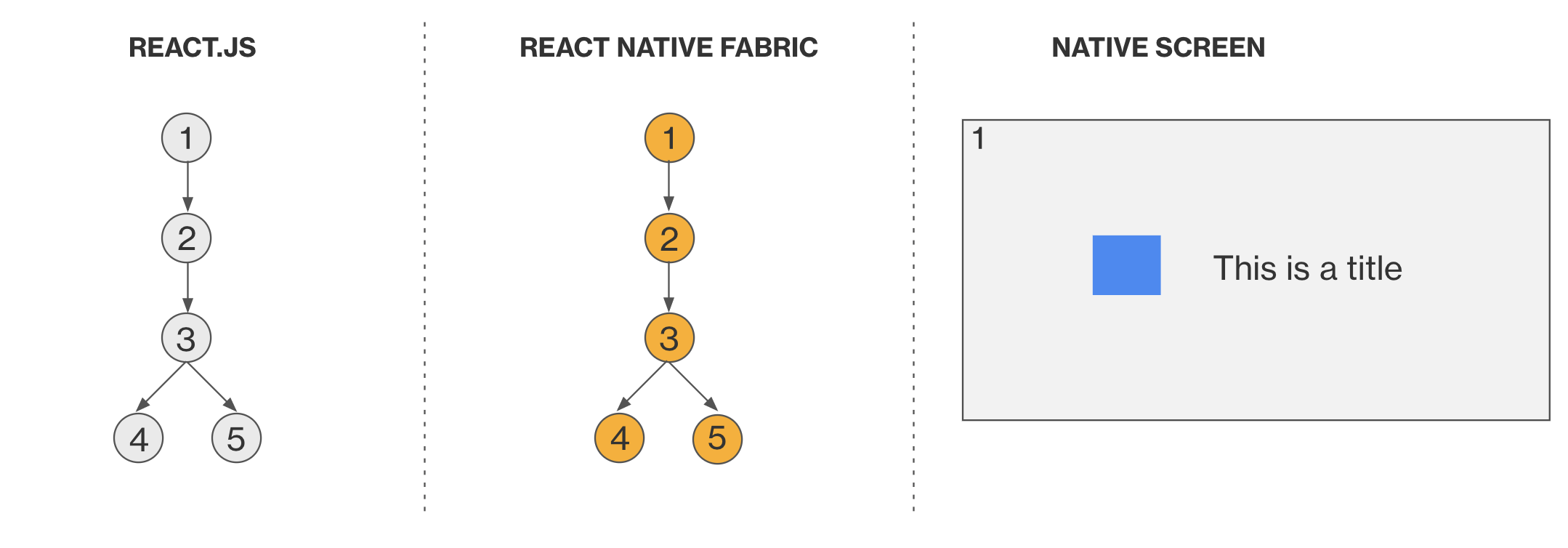 rn-fabric-layout2