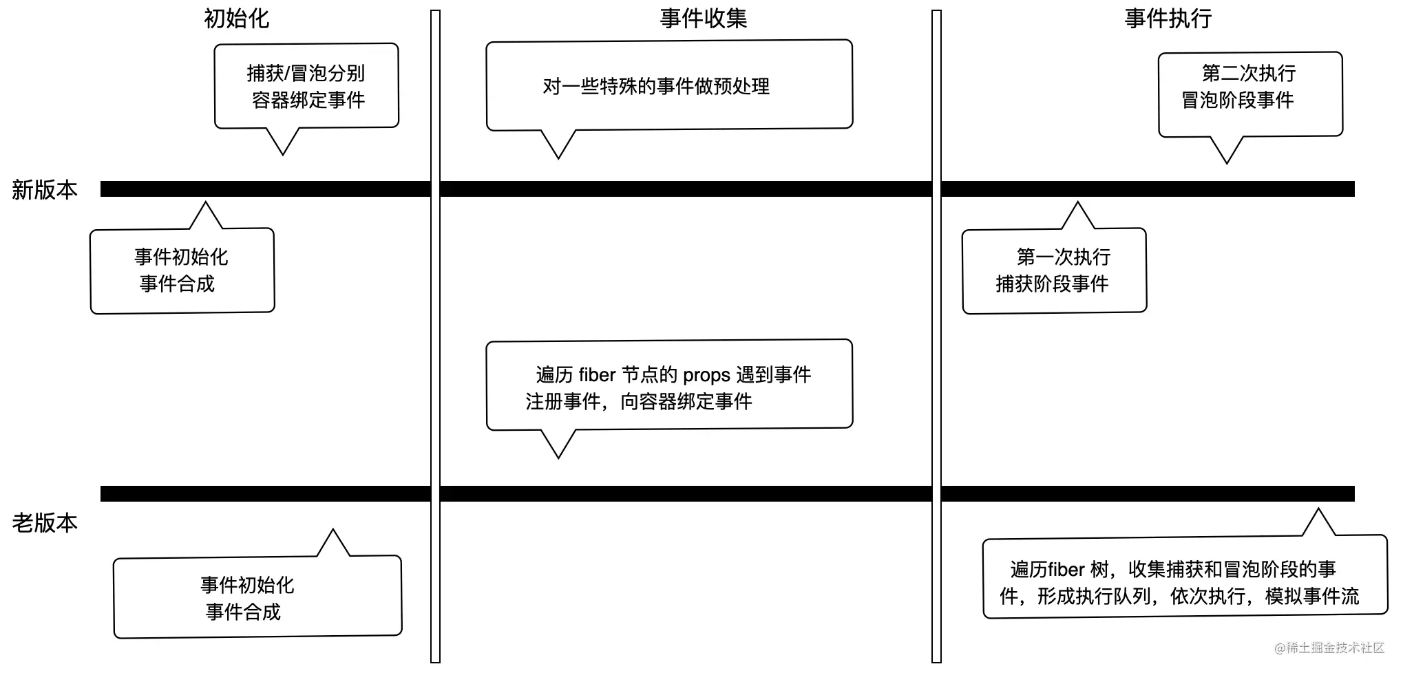 事件系统6