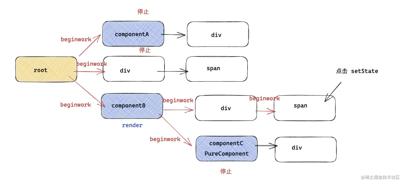 context2
