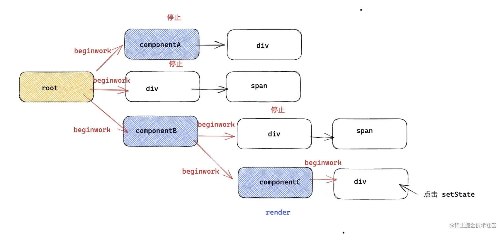 context3