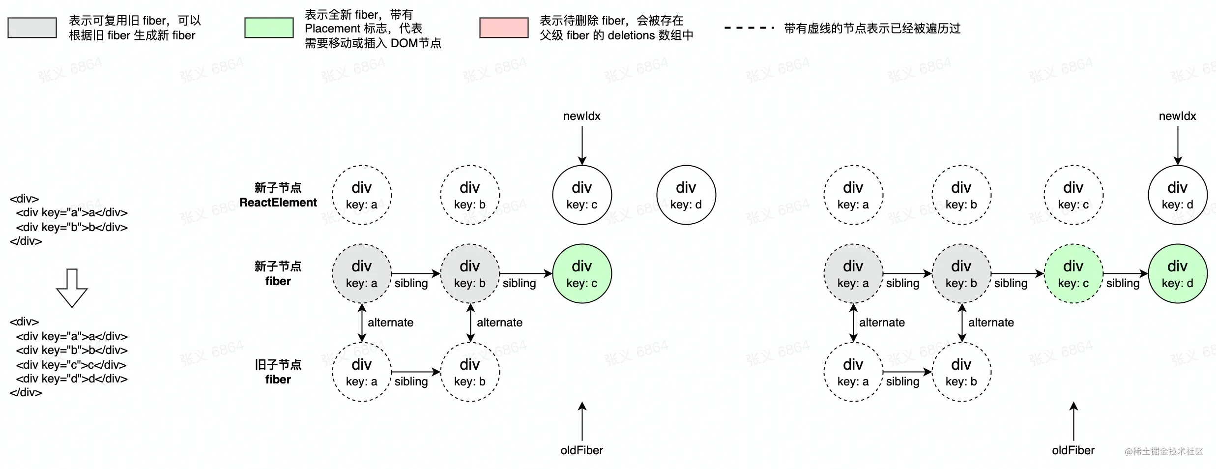 diff4