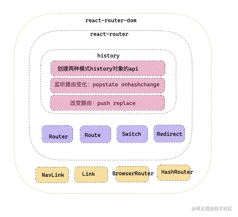 reactRouter1