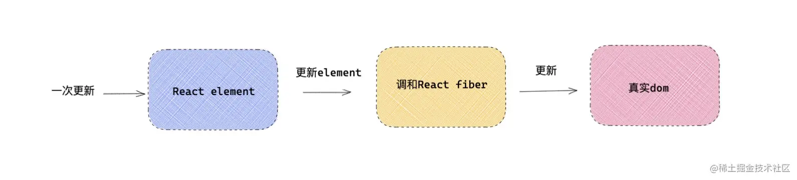reconciler