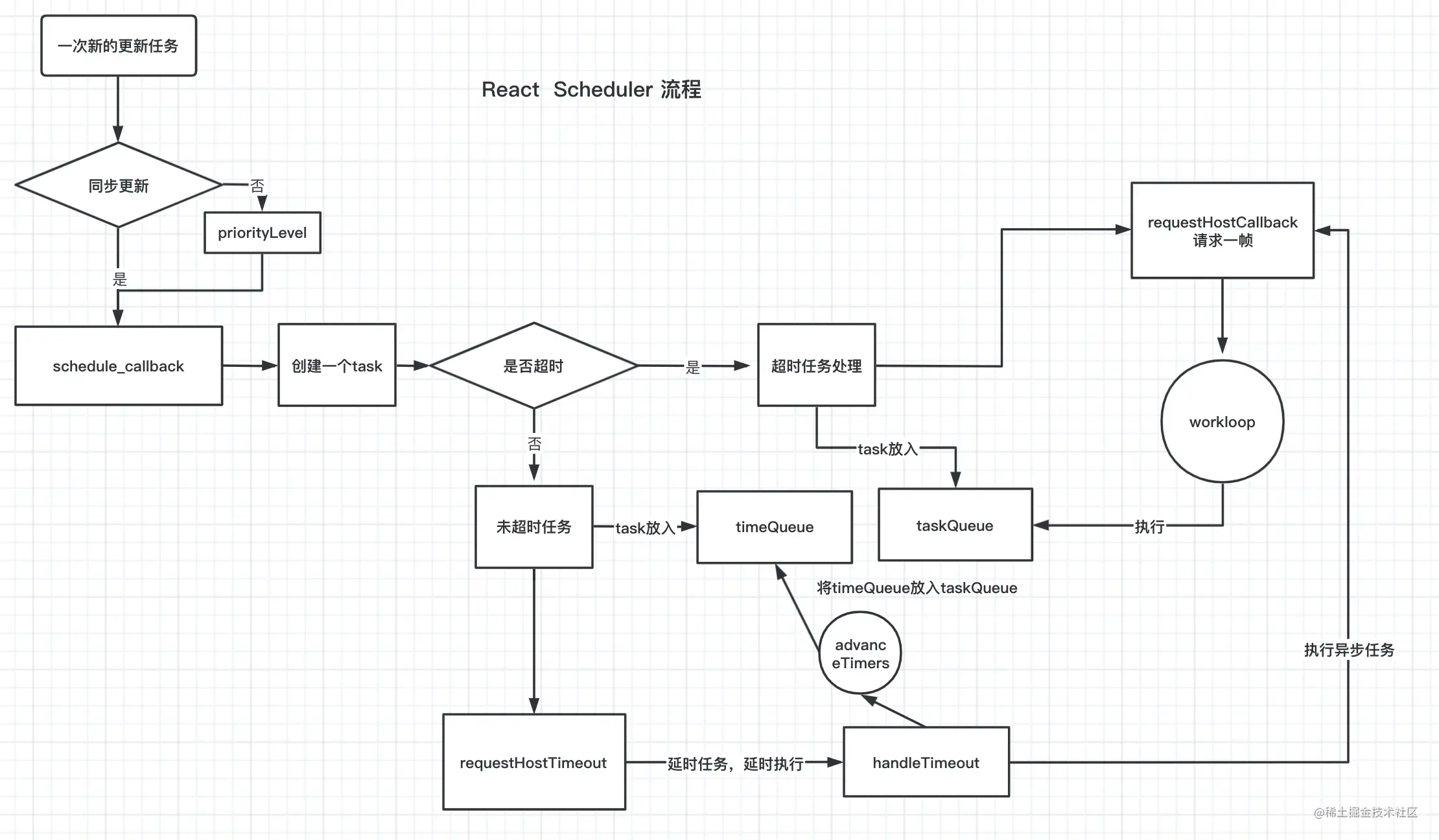 scheduler1