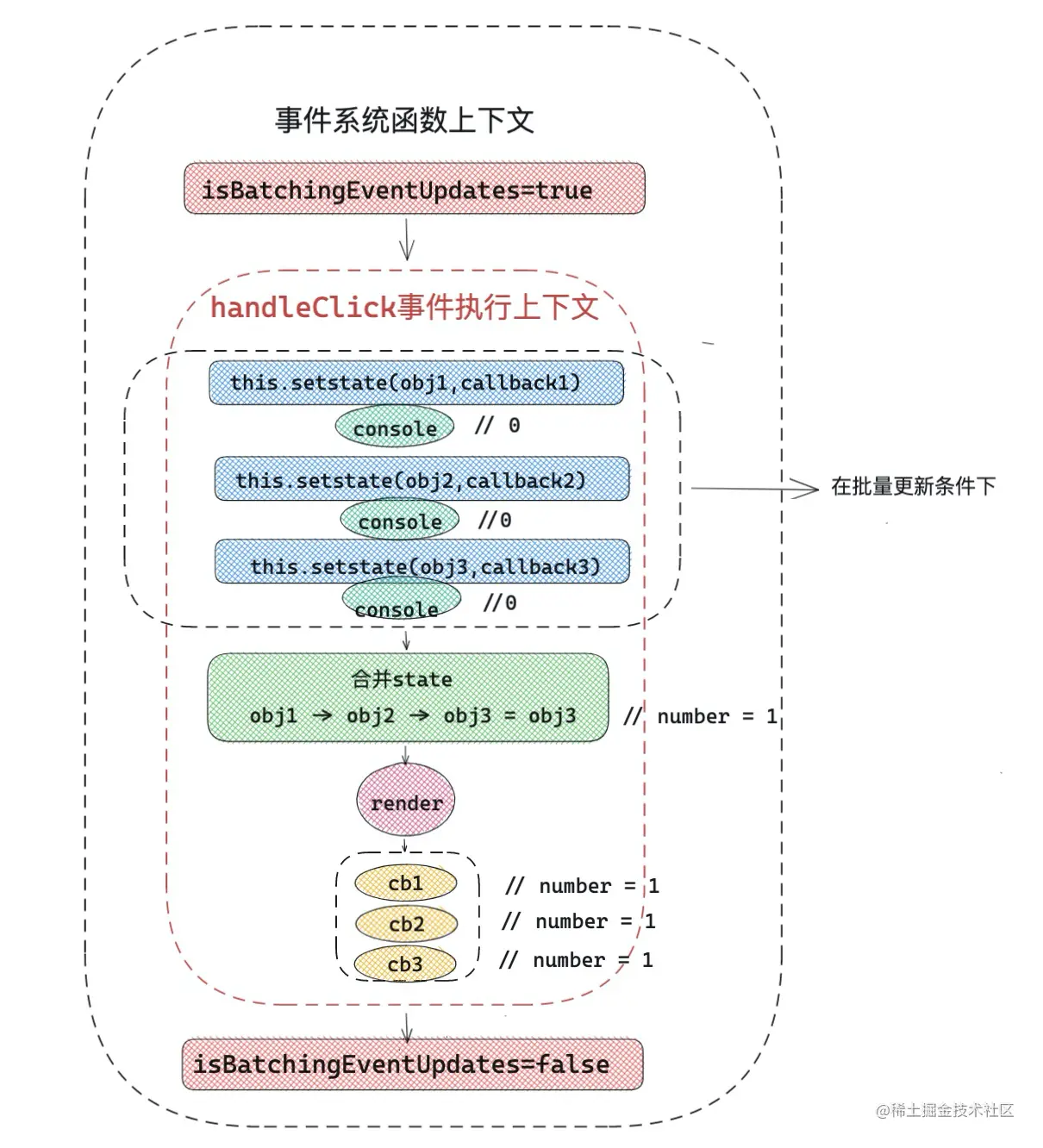 setState1